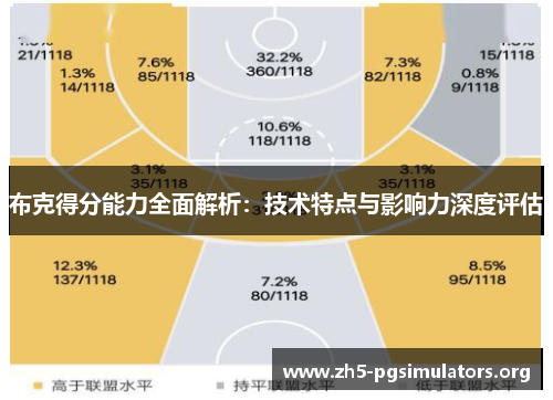 布克得分能力全面解析：技术特点与影响力深度评估