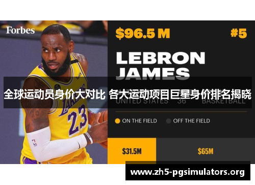 全球运动员身价大对比 各大运动项目巨星身价排名揭晓