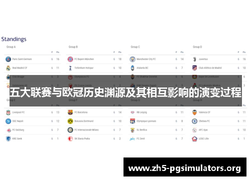 五大联赛与欧冠历史渊源及其相互影响的演变过程