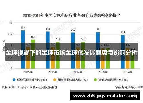 全球视野下的足球市场全球化发展趋势与影响分析