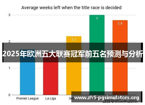 2025年欧洲五大联赛冠军前五名预测与分析
