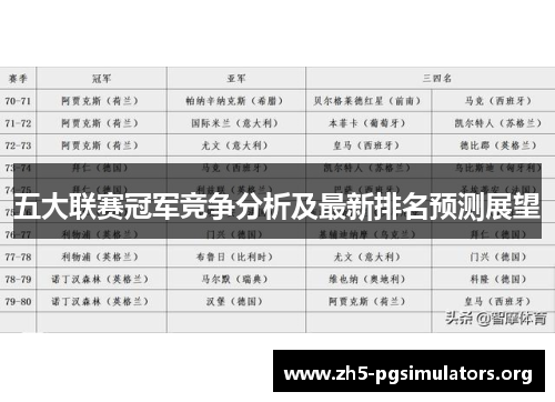 五大联赛冠军竞争分析及最新排名预测展望