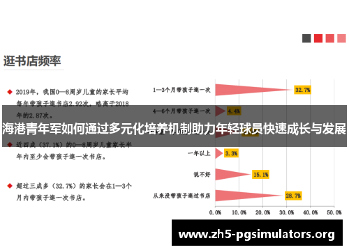 海港青年军如何通过多元化培养机制助力年轻球员快速成长与发展