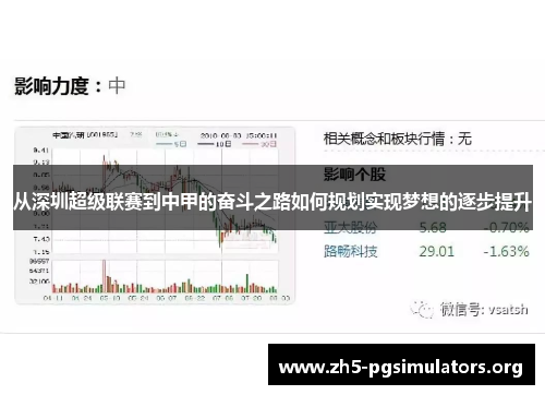 从深圳超级联赛到中甲的奋斗之路如何规划实现梦想的逐步提升