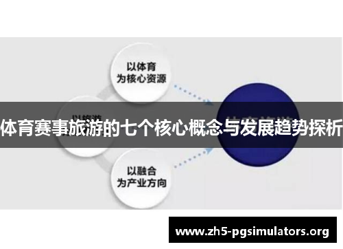 体育赛事旅游的七个核心概念与发展趋势探析