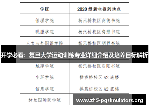 开学必看：复旦大学运动训练专业详细介绍及培养目标解析