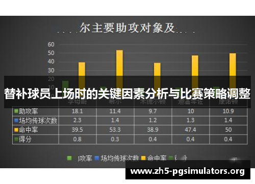 替补球员上场时的关键因素分析与比赛策略调整