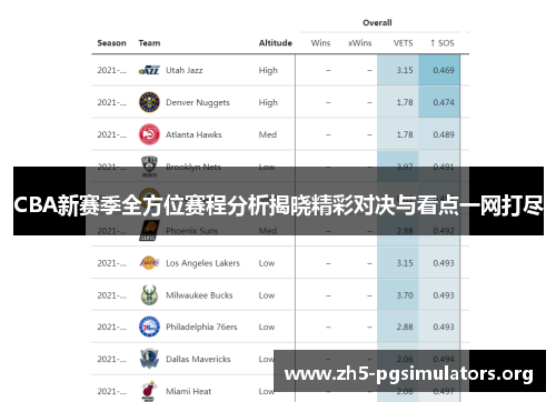 CBA新赛季全方位赛程分析揭晓精彩对决与看点一网打尽