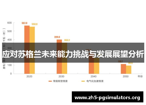 应对苏格兰未来能力挑战与发展展望分析