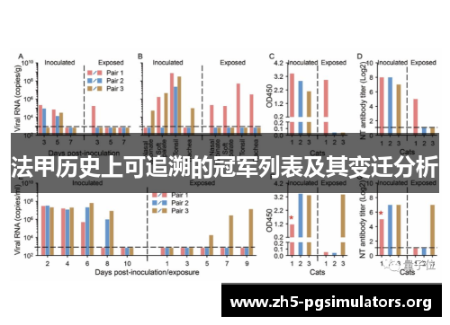法甲历史上可追溯的冠军列表及其变迁分析