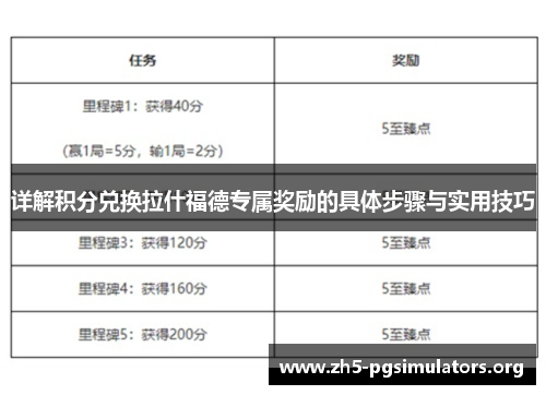 详解积分兑换拉什福德专属奖励的具体步骤与实用技巧